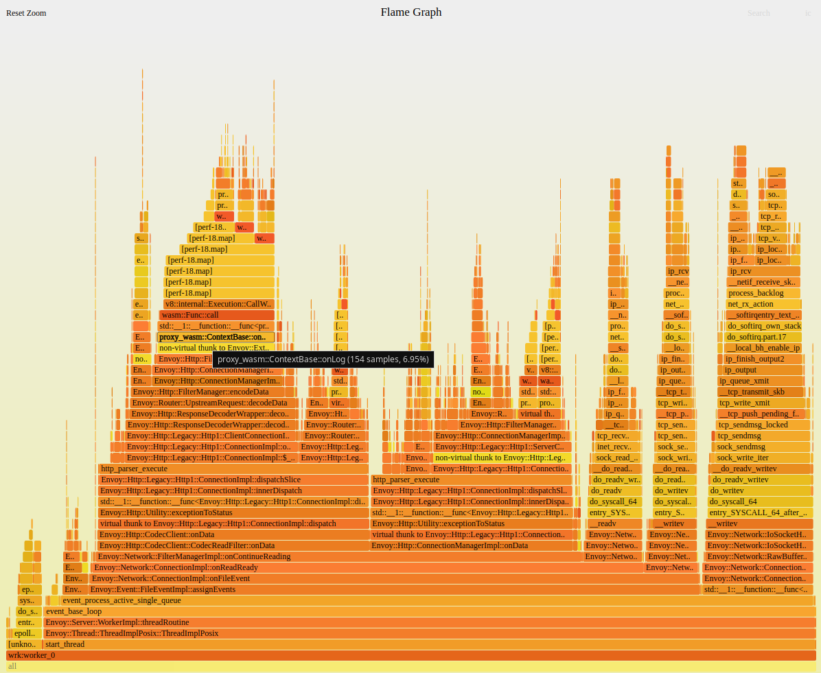 Flame Graph（火焰图）中的 WASM