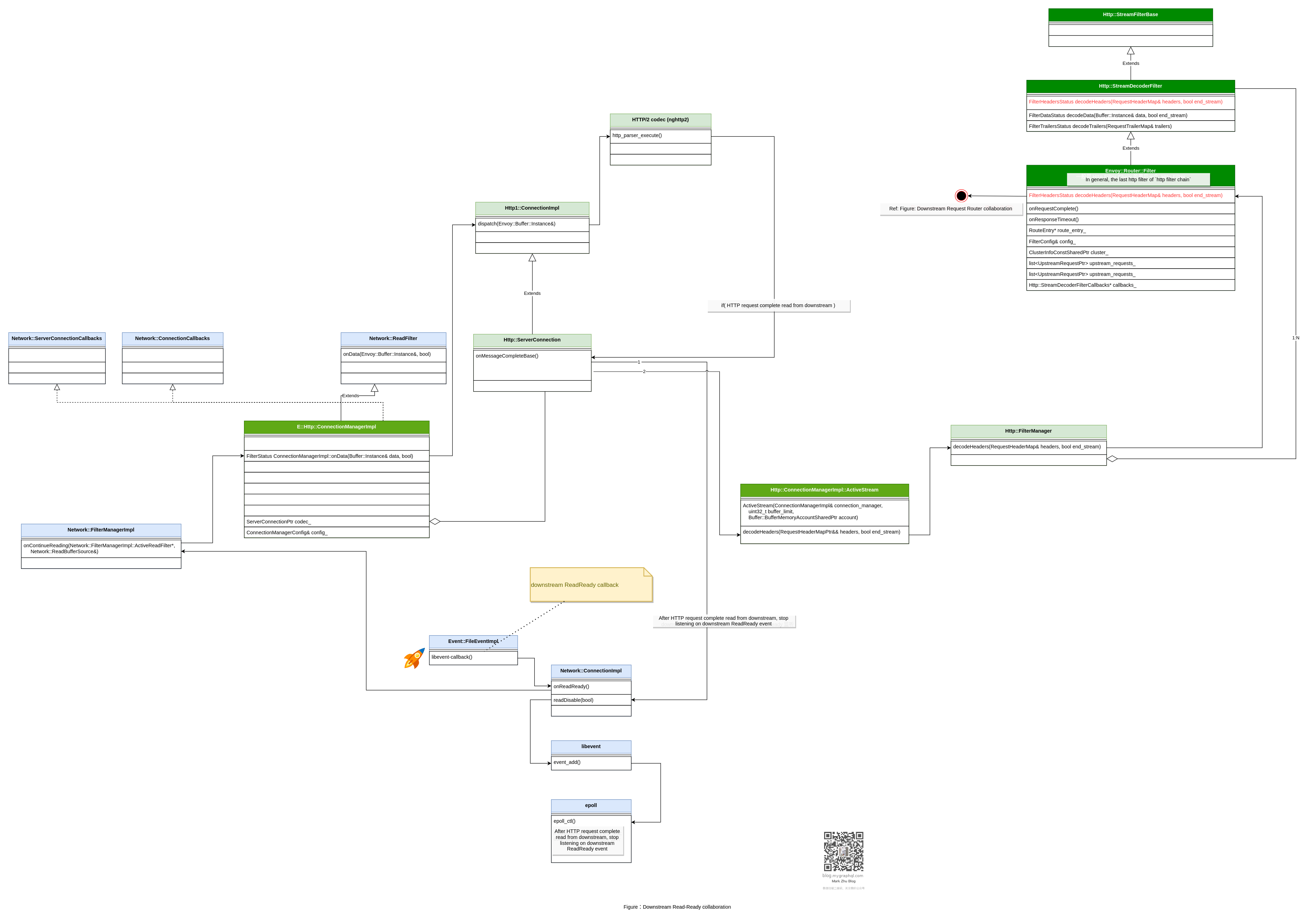 Figure: Downstream Read-Ready collaboration