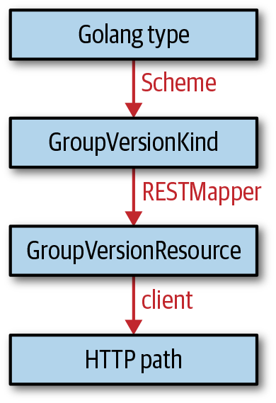 image-20210327223635930