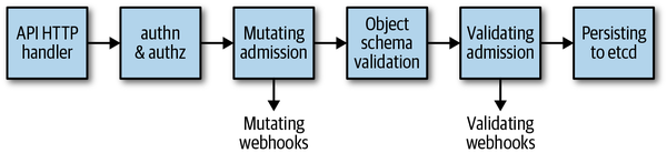 image-20210325175234705