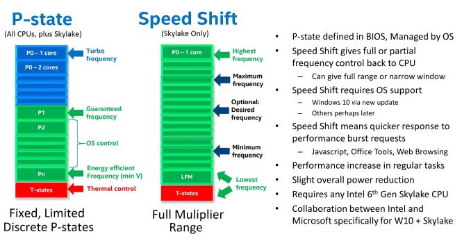 File:P-state-vs-speed-shift.jpg