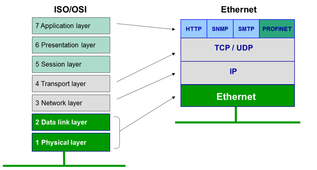 ethernet_model