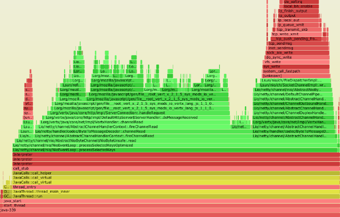 混合模式火焰图(mixed-mode flame graphs)