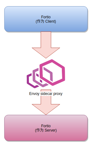 image-20210603094355918