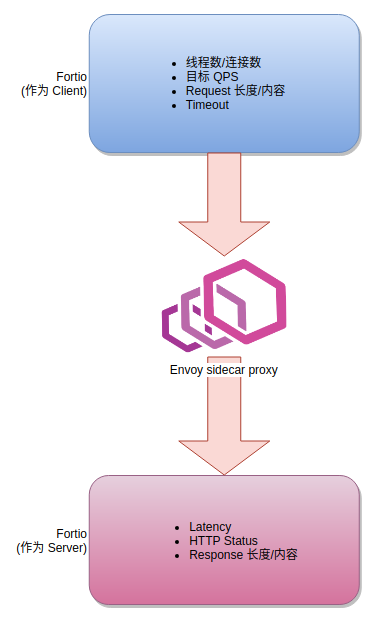 image-20210603100005357