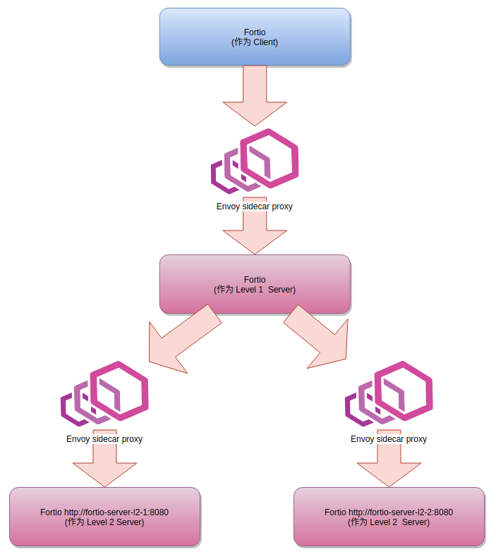 image-20210603151947141