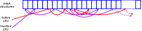 [Two LRUs]