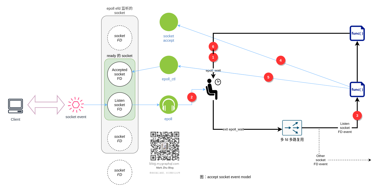 envoy-event-model-accept